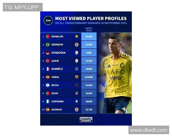 全球足球明星视频播放量排行榜揭晓谁是最受欢迎的球员